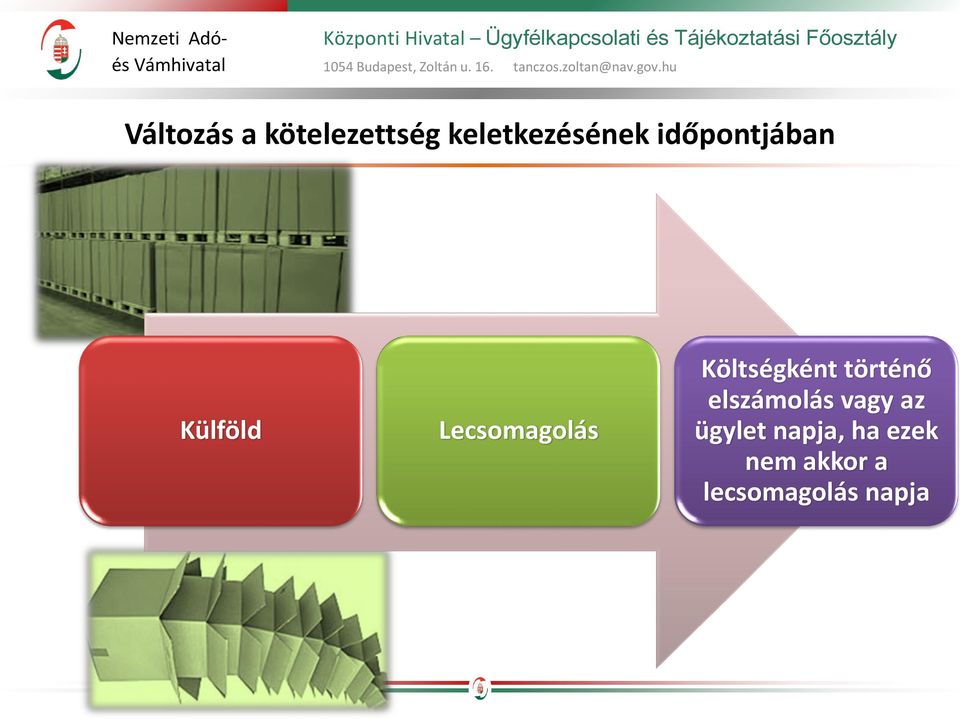 Költségként történő elszámolás vagy az