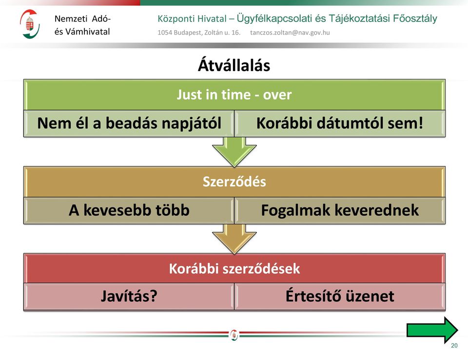 A kevesebb több Szerződés Fogalmak