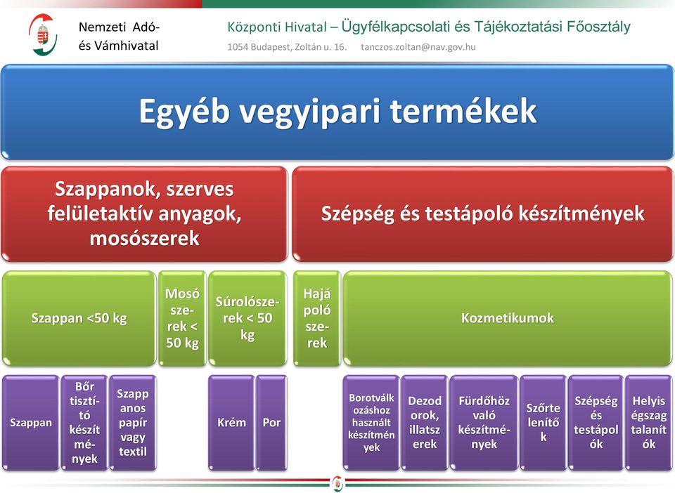 Bőr tisztító készít mények Szapp anos papír vagy textil Krém Por Borotválk ozáshoz használt készítmén yek