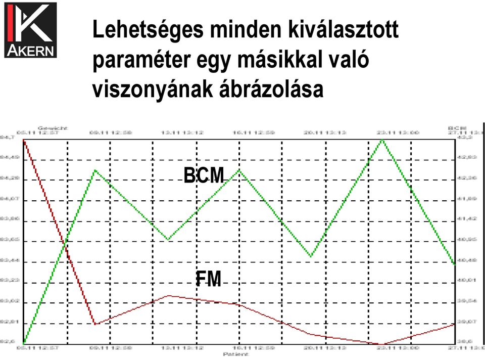 paraméter egy