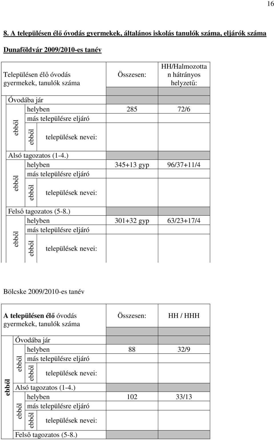 ) helyben 345+13 gyp 96/37+11/4 más településre eljáró települések nevei: Felső tagozatos (5-8.