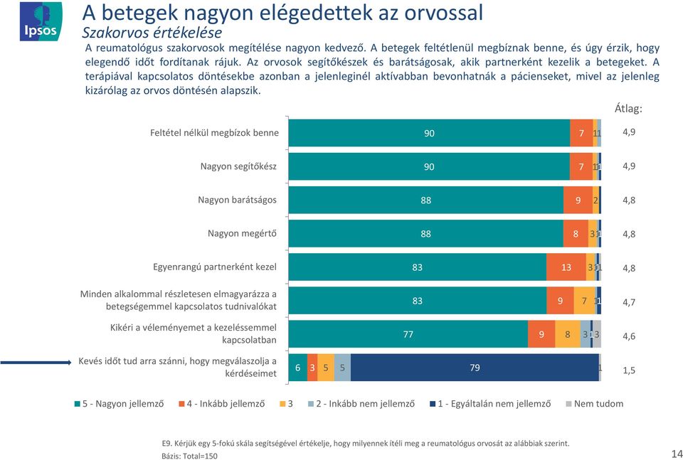 A terápiával kapcsolatos döntésekbe azonban a jelenleginél aktívabban bevonhatnák a pácienseket, mivel az jelenleg kizárólag az orvos döntésén alapszik.