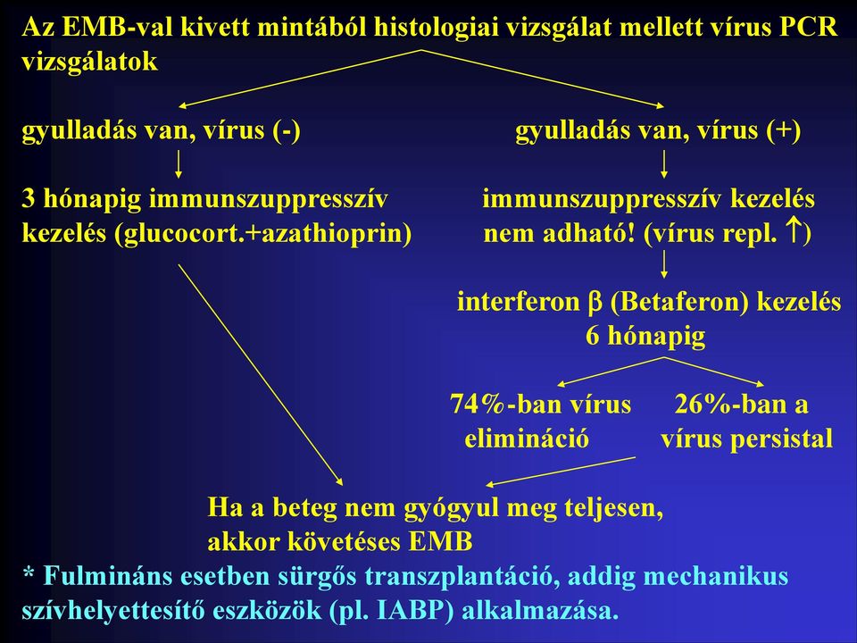 ) interferon (Betaferon) kezelés 6 hónapig 74%-ban vírus elimináció 26%-ban a vírus persistal Ha a beteg nem gyógyul meg