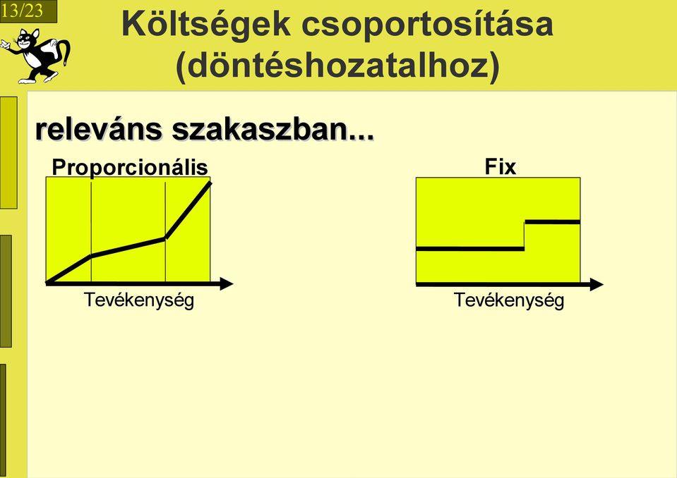 (döntéshozatalhoz) releváns