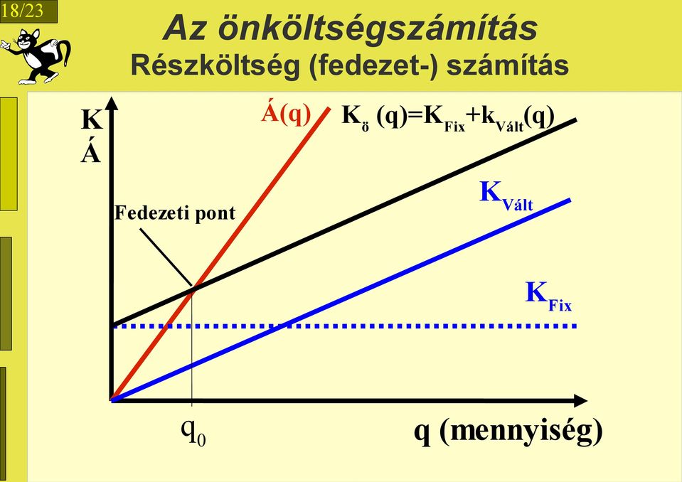 Á Á(q) K ö (q)=k Fix +k Vált (q)