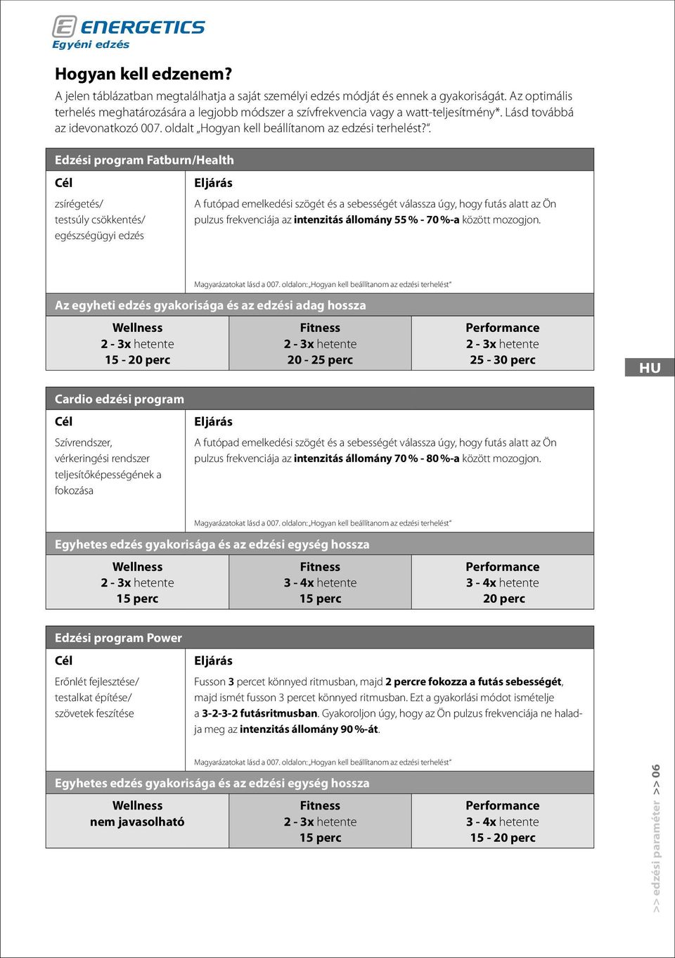 . Edzési program Fatburn/Health Cél Eljárás zsírégetés/ testsúly csökkentés/ egészségügyi edzés A futópad emelkedési szögét és a sebességét válassza úgy, hogy futás alatt az Ön pulzus frekvenciája az