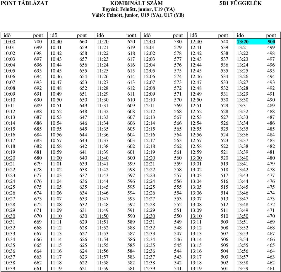 537 13:23 497 10:04 696 10:44 656 11:24 616 12:04 576 12:44 536 13:24 496 10:05 695 10:45 655 11:25 615 12:05 575 12:45 535 13:25 495 10:06 694 10:46 654 11:26 614 12:06 574 12:46 534 13:26 494 10:07