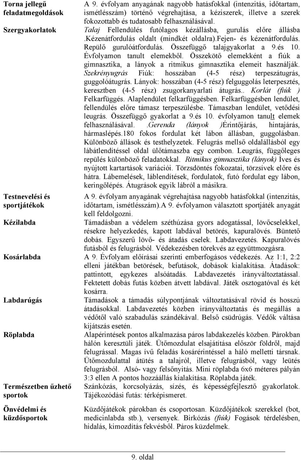 Szergyakorlatok Talaj Fellendülés futólagos kézállásba, gurulás előre állásba.kézenátfordulás oldalt (mindkét oldalra).fejen- és kézenátfordulás. Repülő gurulóátfordulás.