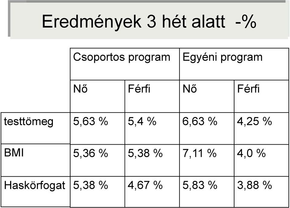 5,63 % 5,4 % 6,63 % 4,25 % 5,36 % 5,38 % 7,11