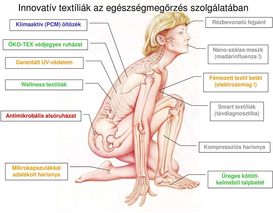 ) Wellness textíliák Fémezett textil betét (elektroszmog!