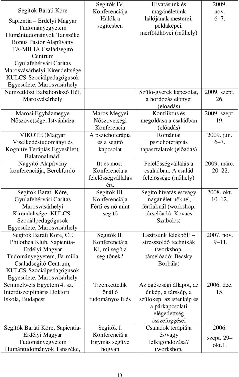 Egyesület), Balatonalmádi Nagyító Alapítvány konferenciája, Berekfürdő Segítők Baráti Köre, Gyulafehérvári Caritas Marosvásárhelyi Kirendeltsége, KULCS- Szociálpedagógusok Egyesülete, Marosvásárhely