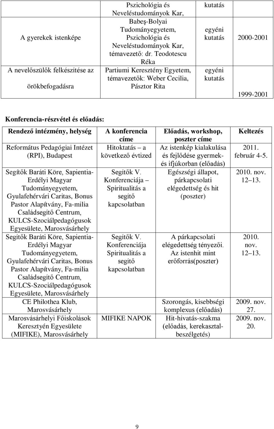 helység Református Pedagógiai Intézet (RPI), Budapest Segítők Baráti Köre, Sapientia- Erdélyi Magyar Tudományegyetem, Gyulafehérvári Caritas, Bonus Pastor Alapítvány, Fa-milia Családsegítő Centrum,