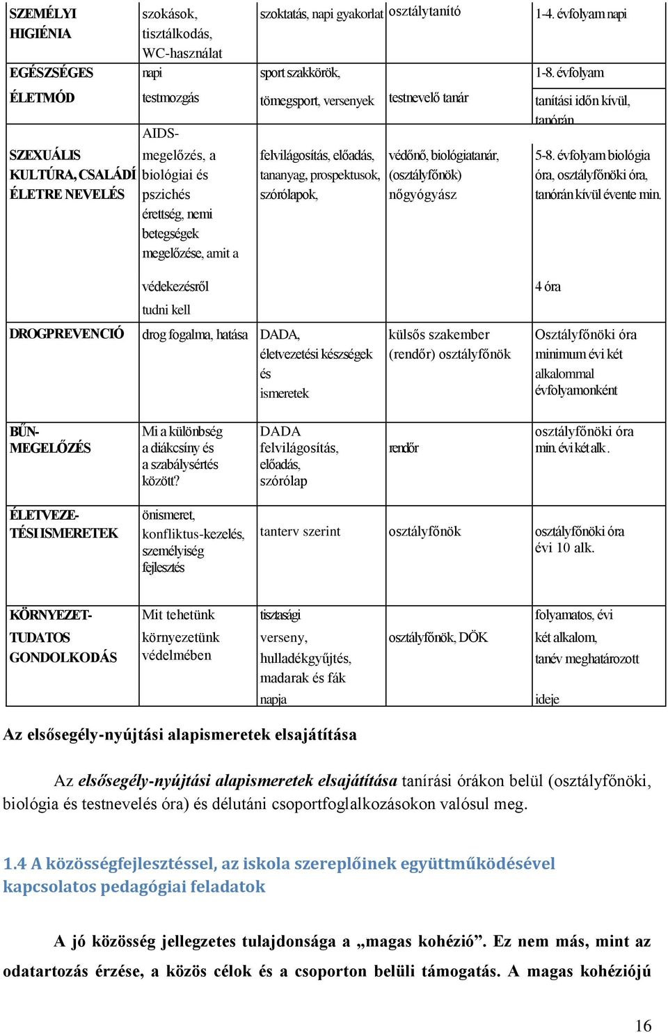 betegségek megelőzése, amit a felvilágosítás, előadás, tananyag, prospektusok, szórólapok, védőnő, biológiatanár, (osztályfőnök) nőgyógyász 5-8.