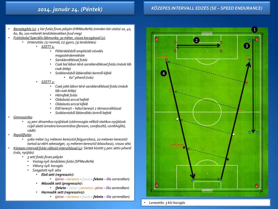 lábmunka: 0 méter, vissza kocogással (): (Intenzitás: () normál, () gyors, () lendületes) SZETT : Féltérdelésből amplitúdó növelés magastérdemelésbe Csak bal lábon térd-saroklendítéssel futás (másik