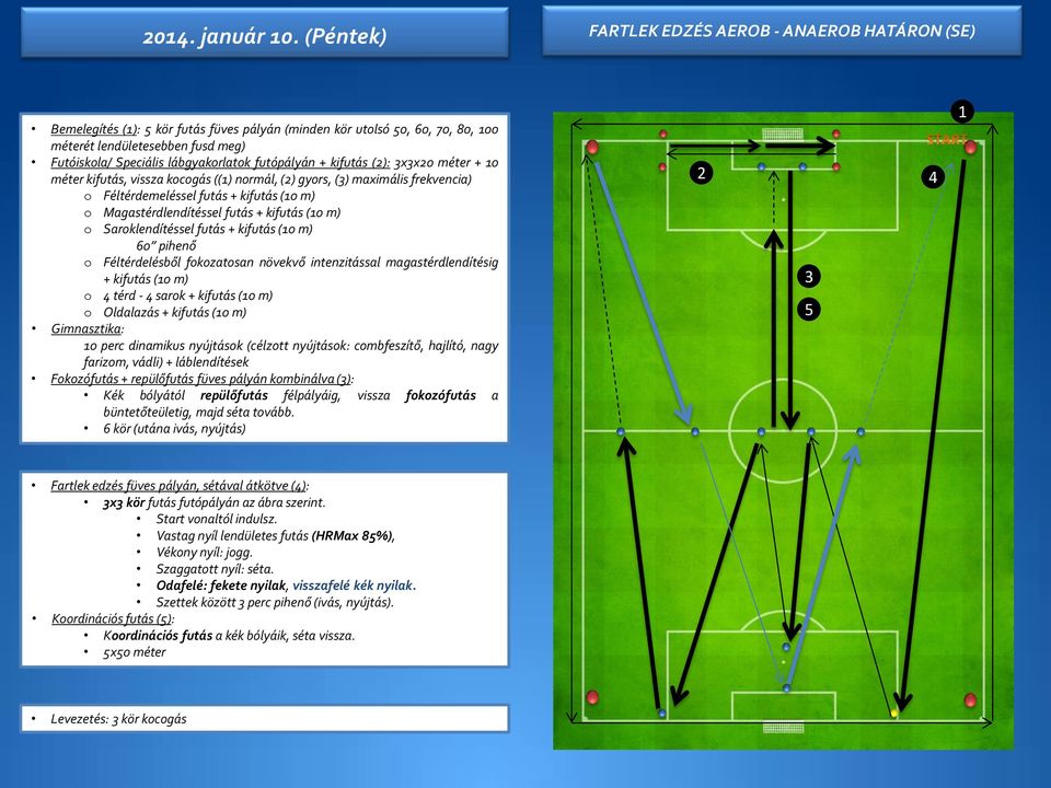 futópályán + kifutás (): xx0 méter + 0 méter kifutás, vissza kocogás (() normál, () gyors, () maximális frekvencia) o Féltérdemeléssel futás + kifutás (0 m) o Magastérdlendítéssel futás + kifutás (0