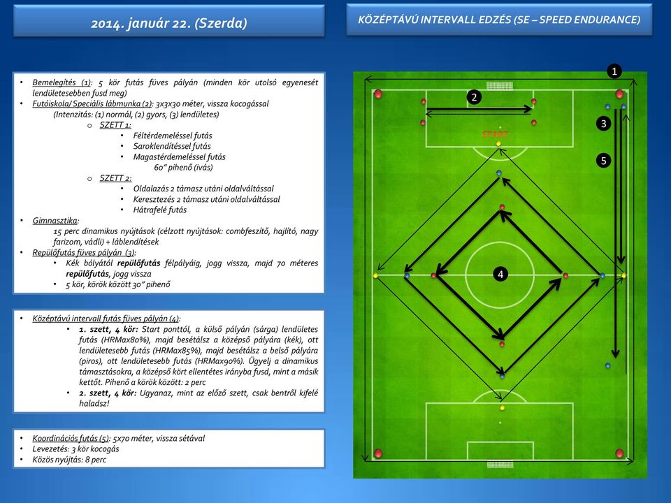 vissza kocogással (Intenzitás: () normál, () gyors, () lendületes) o SZETT : 60 pihenő (ivás) o SZETT : Oldalazás támasz utáni oldalváltással Keresztezés támasz utáni oldalváltással perc dinamikus