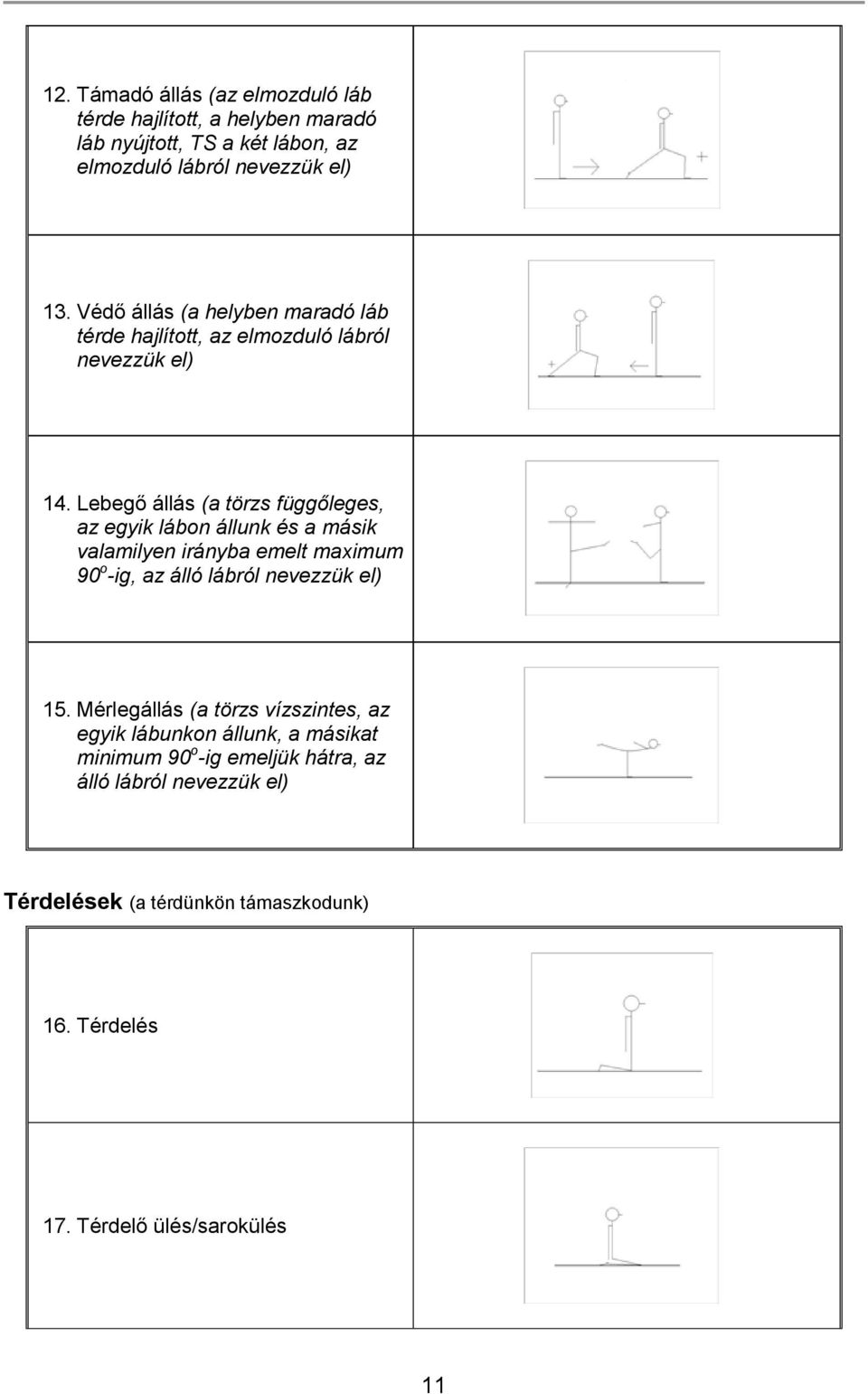 Lebegő állás (a törzs függőleges, az egyik lábon állunk és a másik valamilyen irányba emelt maximum 90 o -ig, az álló lábról nevezzük el) 15.