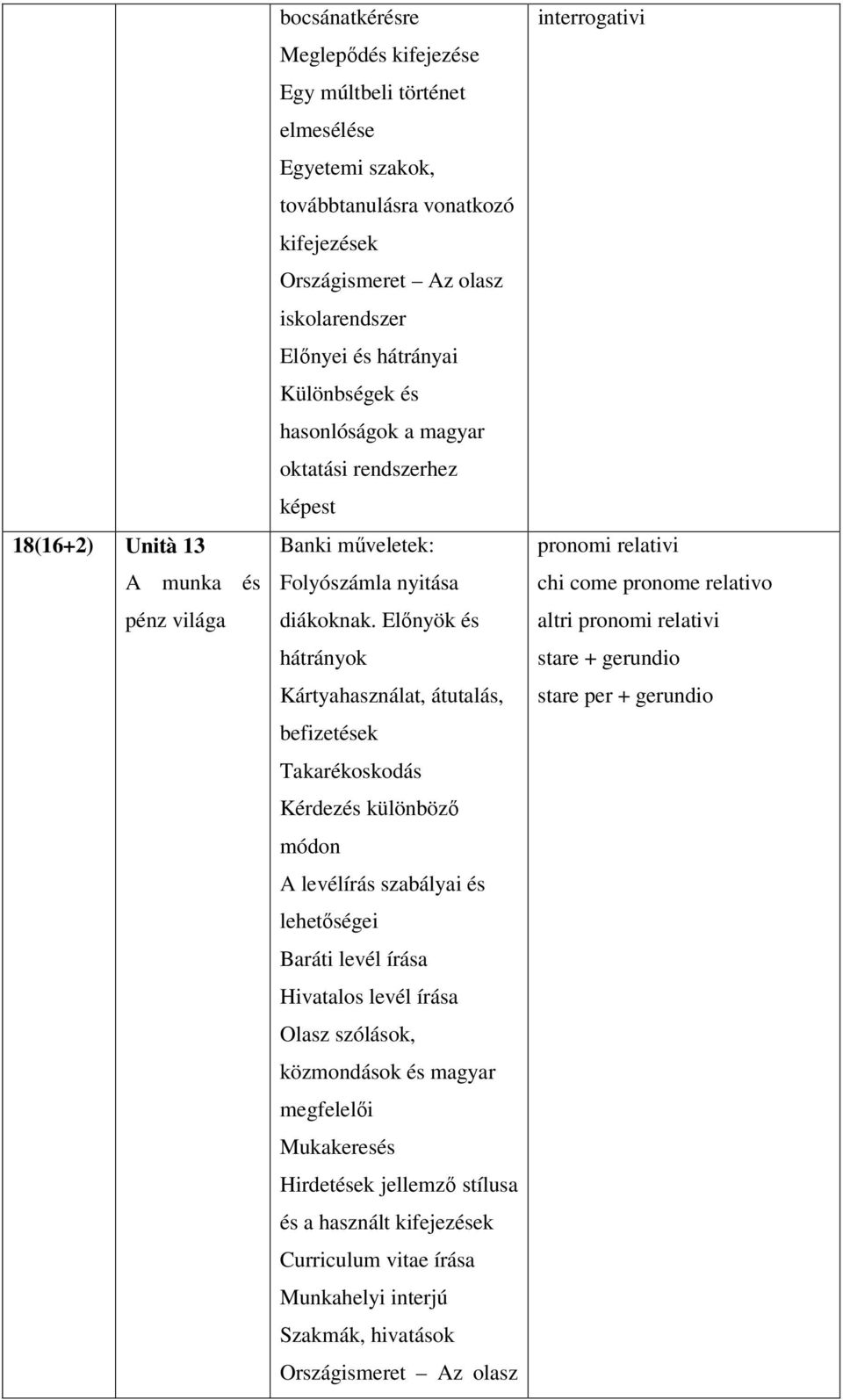 Előnyök és hátrányok Kártyahasználat, átutalás, befizetések Takarékoskodás Kérdezés különböző módon A levélírás szabályai és lehetőségei Baráti levél írása Hivatalos levél írása Olasz szólások,