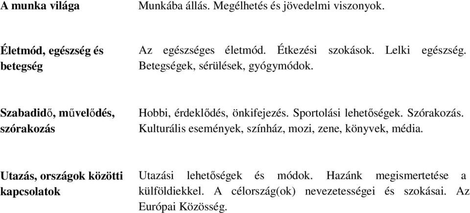 Szabadidő, művelődés, szórakozás Hobbi, érdeklődés, önkifejezés. Sportolási lehetőségek. Szórakozás.