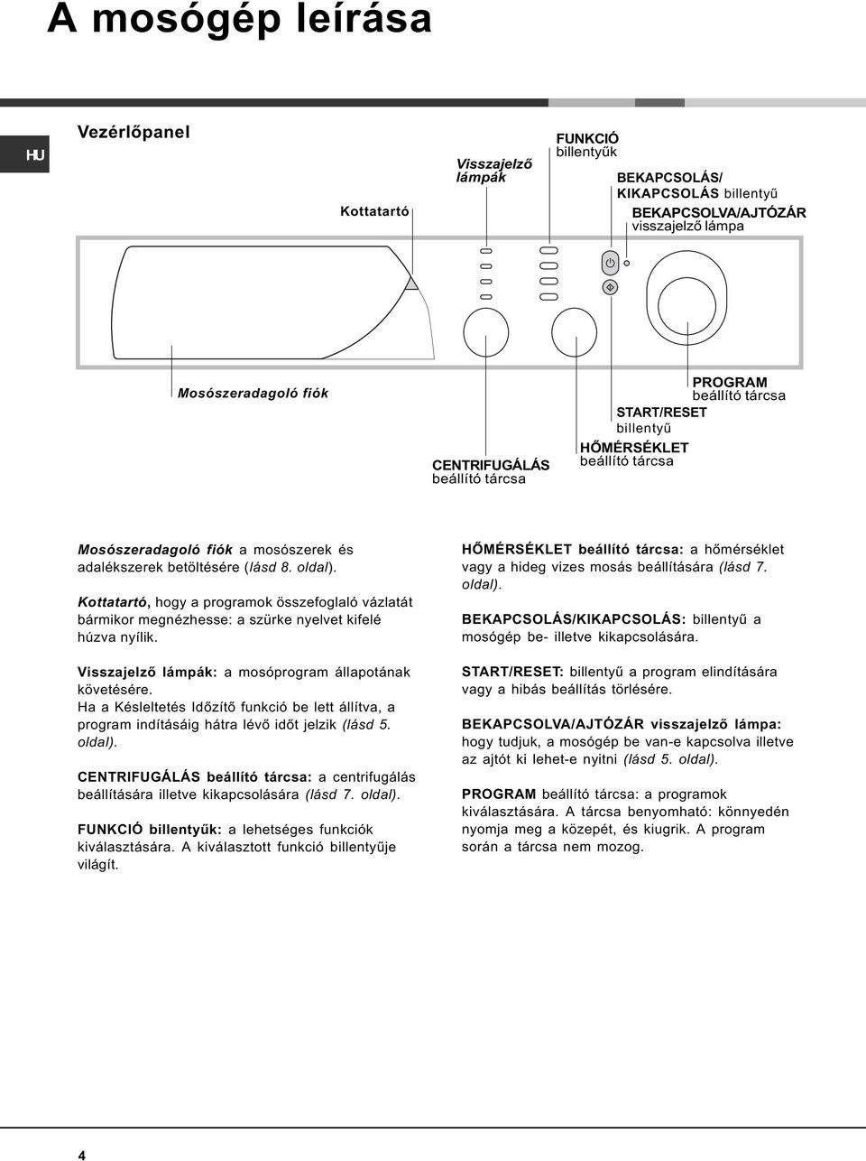 Kottatartó, hogy a programok összefoglaló vázlatát bármikor megnézhesse: a szürke nyelvet kifelé húzva nyílik. Visszajelzõ lámpák: a mosóprogram állapotának követésére.