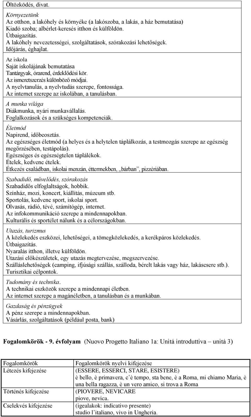 A nyelvtanulás, a nyelvtudás szerepe, fontossága. Az internet szerepe az iskolában, a tanulásban. A munka világa Diákmunka, nyári munkavállalás. Foglalkozások és a szükséges kompetenciák.