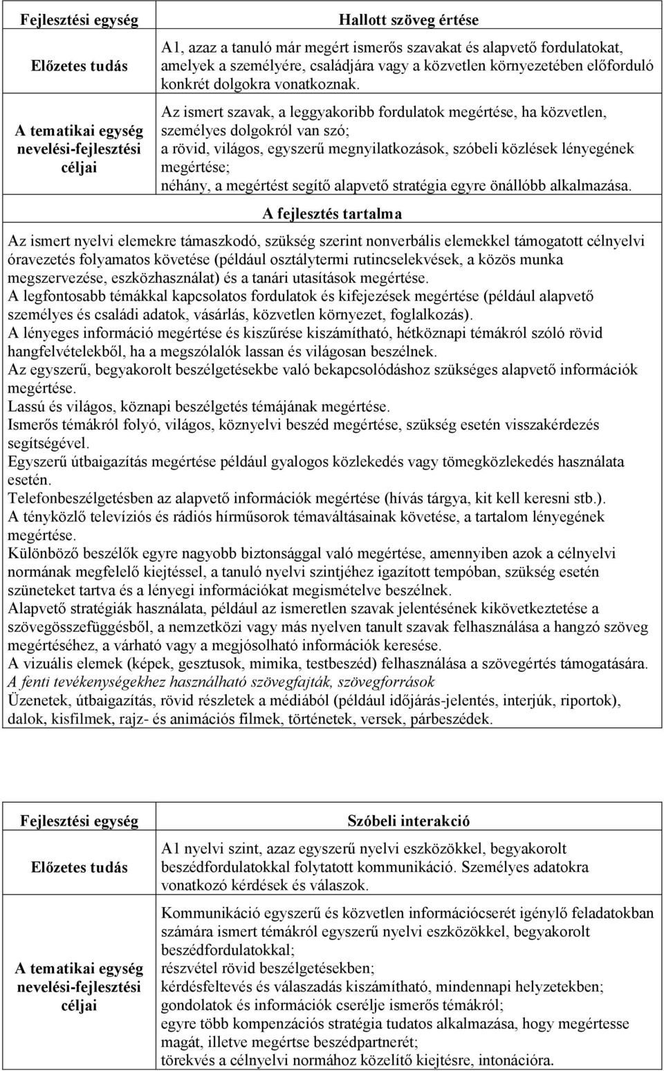 Az ismert szavak, a leggyakoribb fordulatok megértése, ha közvetlen, személyes dolgokról van szó; a rövid, világos, egyszerű megnyilatkozások, szóbeli közlések lényegének megértése; néhány, a