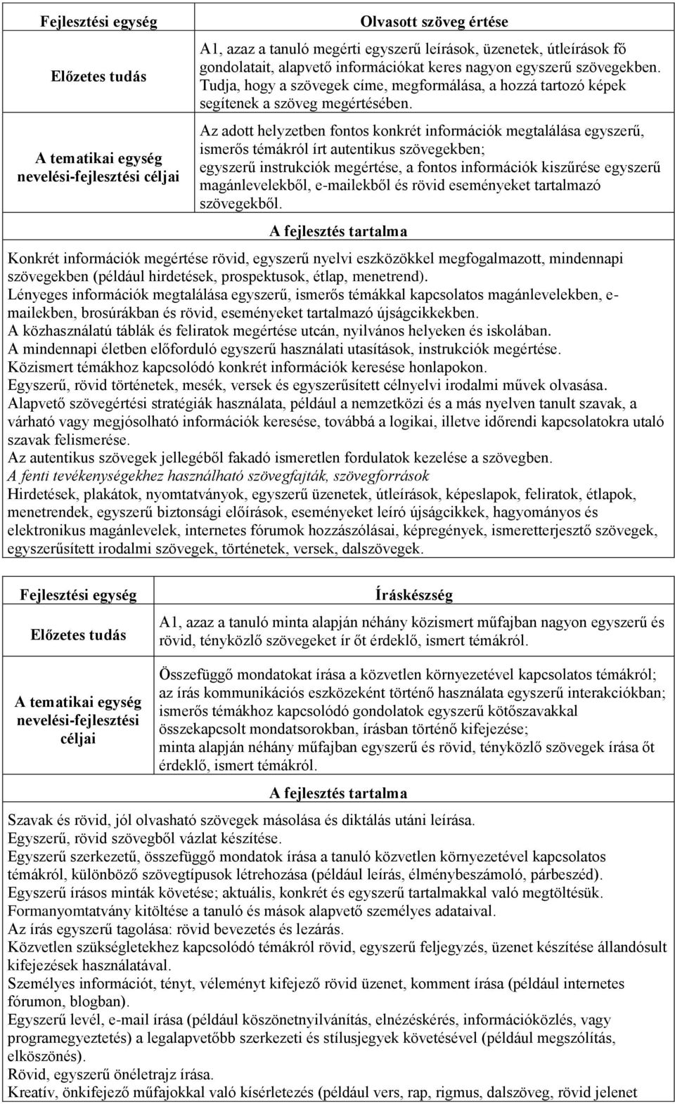 Az adott helyzetben fontos konkrét információk megtalálása egyszerű, ismerős témákról írt autentikus szövegekben; egyszerű instrukciók megértése, a fontos információk kiszűrése egyszerű