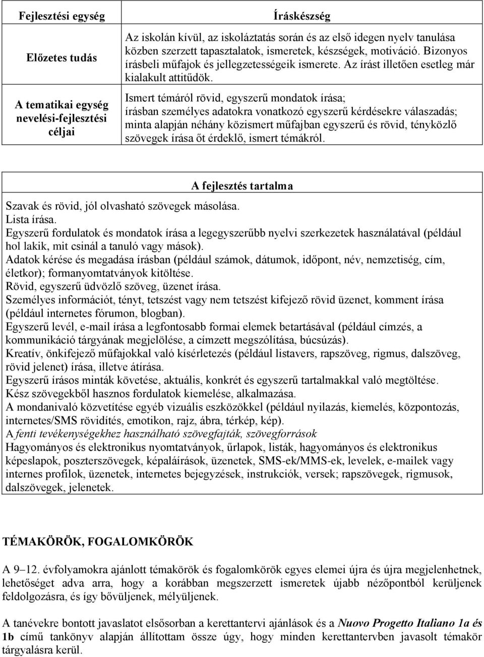 Ismert témáról rövid, egyszerű mondatok írása; írásban személyes adatokra vonatkozó egyszerű kérdésekre válaszadás; minta alapján néhány közismert műfajban egyszerű és rövid, tényközlő szövegek írása