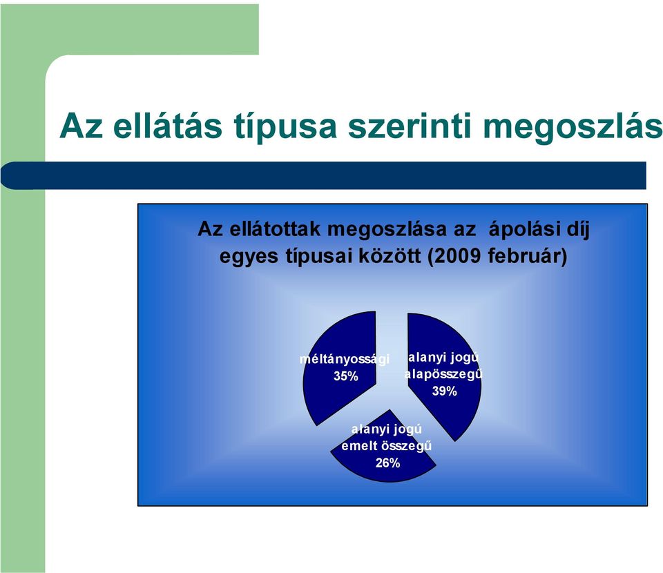 típusai között (2009 február) méltányossági