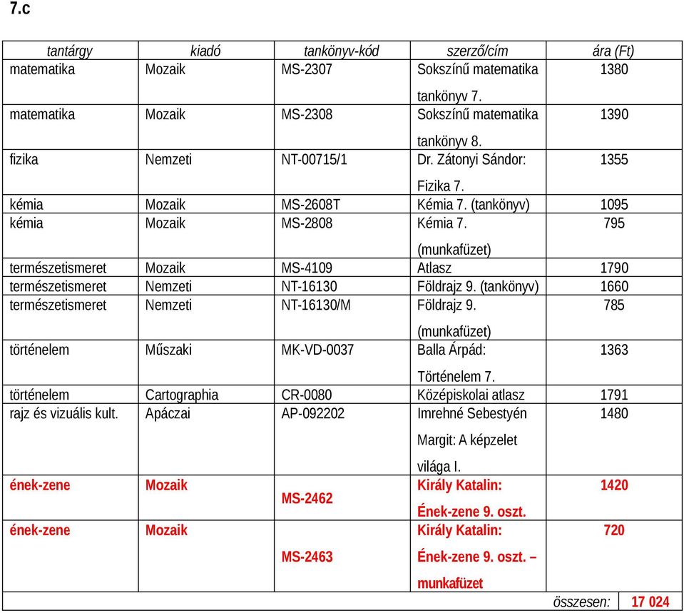 (tankönyv) 1660 természetismeret Nemzeti NT-16130/M Földrajz 9. 785 (munkafüzet) történelem Műszaki MK-VD-0037 Balla Árpád: 1363 Történelem 7.