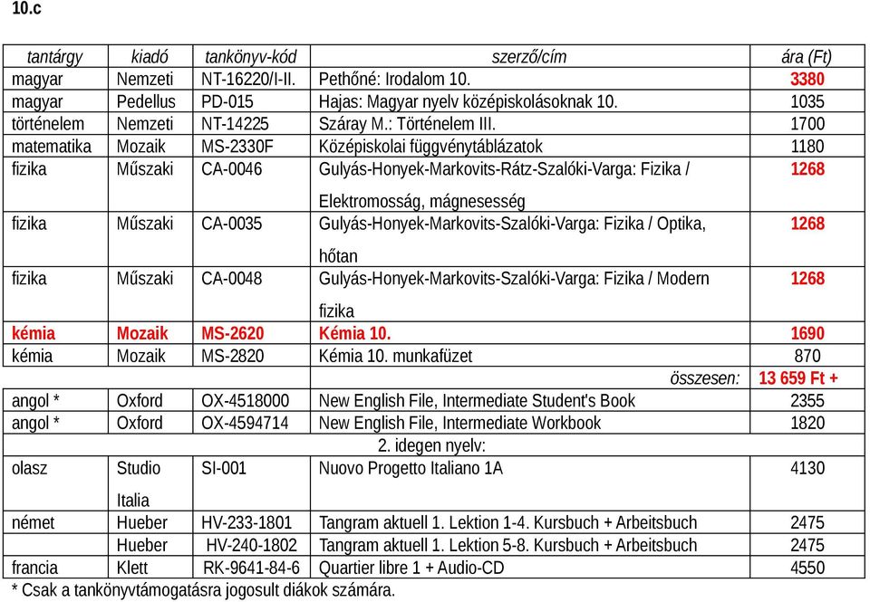 Gulyás-Honyek-Markovits-Szalóki-Varga: Fizika / Optika, hőtan fizika Műszaki CA-0048 Gulyás-Honyek-Markovits-Szalóki-Varga: Fizika / Modern fizika kémia Mozaik MS-2620 Kémia 10.