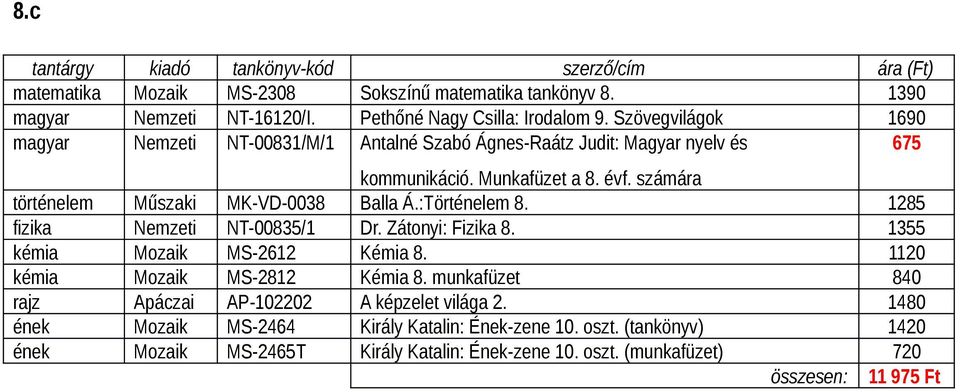 számára történelem Műszaki MK-VD-0038 Balla Á.:Történelem 8. 1285 fizika Nemzeti NT-00835/1 Dr. Zátonyi: Fizika 8. 1355 kémia Mozaik MS-2612 Kémia 8.