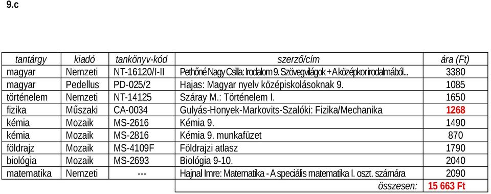 1650 fizika Műszaki CA-0034 Gulyás-Honyek-Markovits-Szalóki: Fizika/Mechanika 1268 kémia Mozaik MS-2616 Kémia 9. 1490 kémia Mozaik MS-2816 Kémia 9.