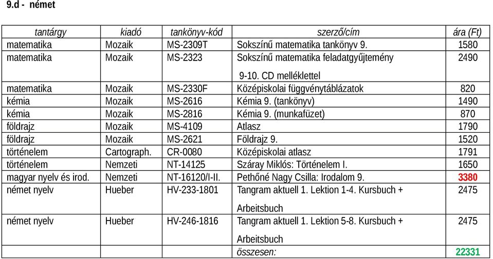 (munkafüzet) 870 földrajz Mozaik MS-4109 Atlasz 1790 földrajz Mozaik MS-2621 Földrajz 9. 1520 történelem Cartograph.