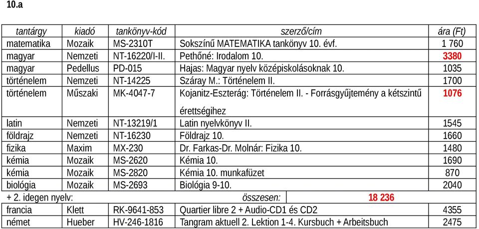 - Forrásgyűjtemény a kétszintű 1076 érettségihez latin Nemzeti NT-13219/1 Latin nyelvkönyv II. 1545 földrajz Nemzeti NT-16230 Földrajz 10. 1660 fizika Maxim MX-230 Dr. Farkas-Dr. Molnár: Fizika 10.