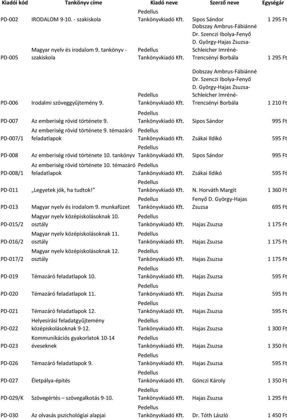 tankönyv Az emberiség rövid története 10. témazáró feladatlapok Legyetek jók, ha tudtok! Magyar nyelv és irodalom 9. munkafüzet Magyar nyelv középiskolásoknak 10.