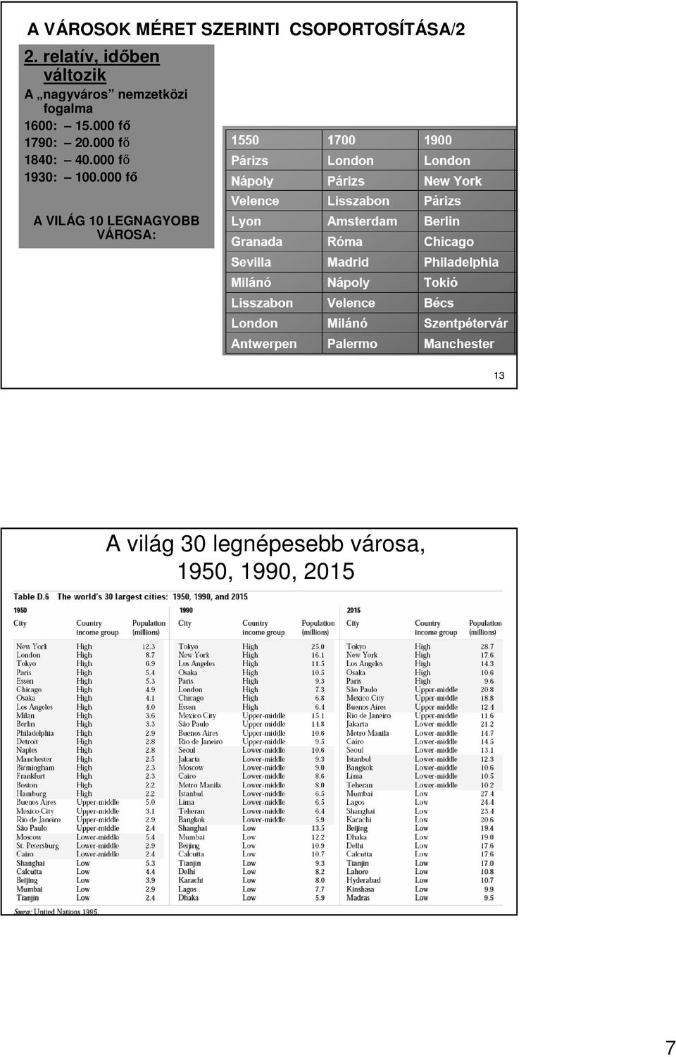 15.000 fı 1790: 20.000 fı 1840: 40.000 fı 1930: 100.