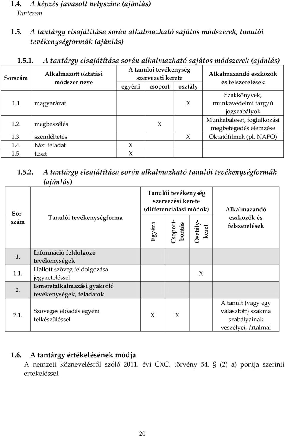 felszerelések 1.1 magyarázat Szakkönyvek, munkavédelmi tárgyú jogszabályok 1.2. megbeszélés Munkabaleset, foglalkozási megbetegedés elemzése 1.3. szemléltetés Oktatófilmek (pl. NAPO) 1.4.