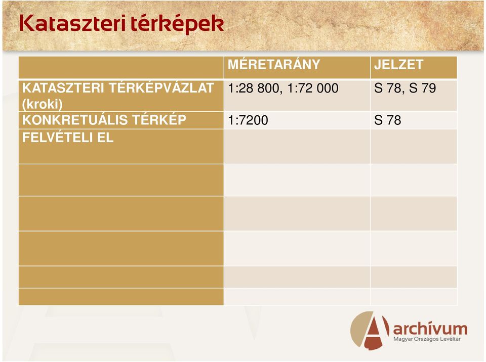 TÉRKÉP 1:2880, 1:1440, 1:720 S 78 (Urmappe) BIRTOKVÁZLAT 1:2880, 1:1440, 1:720 S 78 (Indikationskizze)