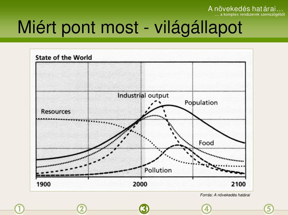 világállapot