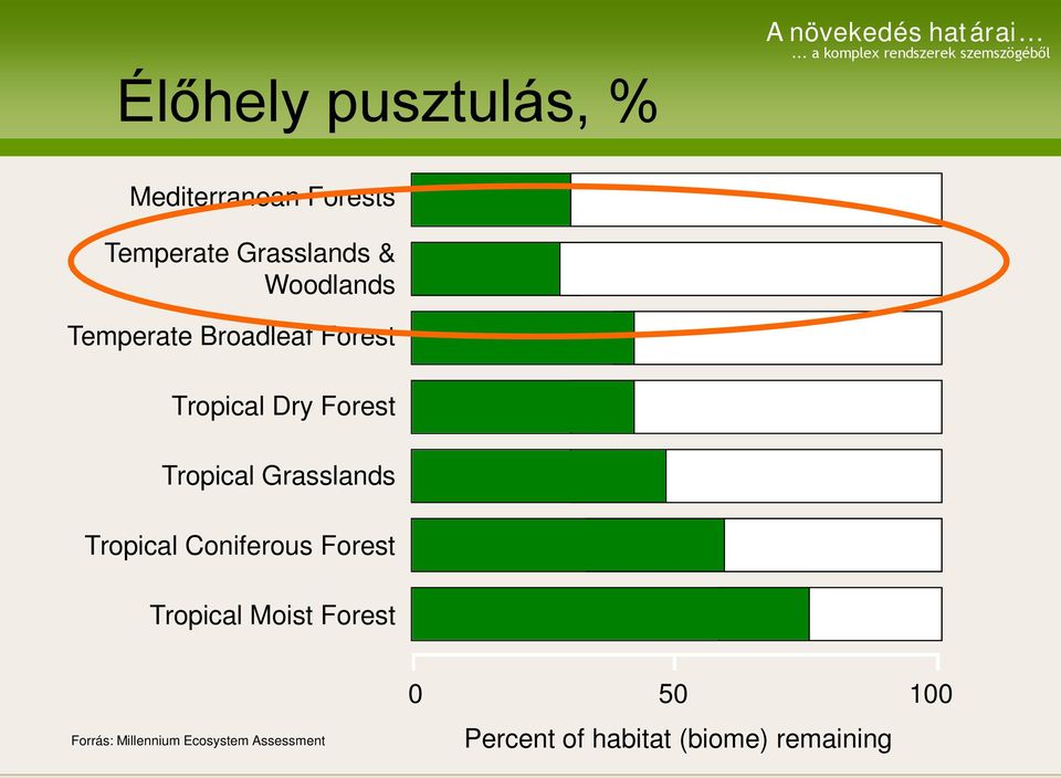 Tropical Grasslands Tropical Coniferous Forest Tropical Moist Forest