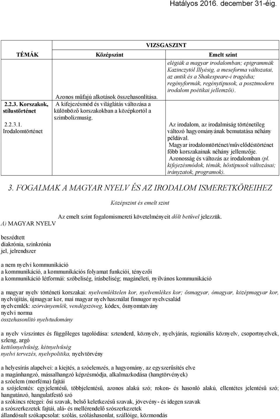 Irodalomtörténet A kifejezésmód és világlátás változása a különböző korszakokban a középkortól a szimbolizmusig.