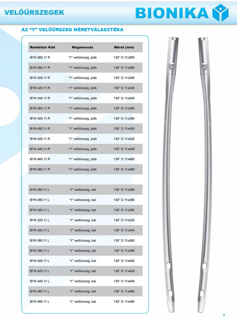11 R Y velőűrszeg, jobb 130 D 11x400 BYN 420.11 R Y velőűrszeg, jobb 130 D 11x420 BYN 440.11 R Y velőűrszeg, jobb 130 D 11x440 BYN 460.11 R Y velőűrszeg, jobb 130 D 11x460 BYN 480.