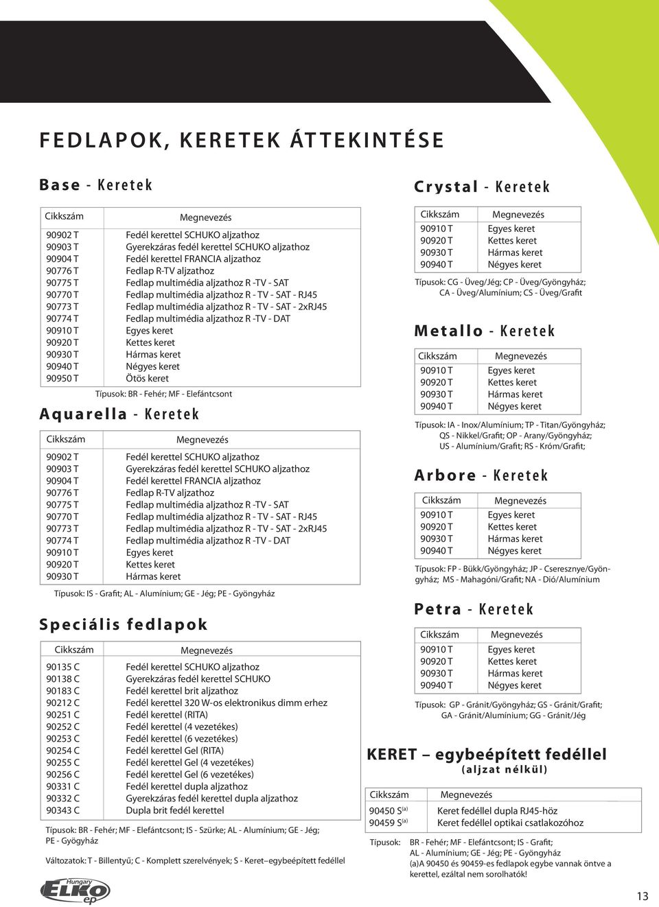 xrj45 90774 T Fedlap multimédia aljzathoz R -TV - DAT 9090 T Egyes keret 9090 T Kettes keret 90930 T Hármas keret 90940 T Négyes keret 90950 T Ötös keret Aquarella - Keretek Típusok: BR - Fehér; MF -