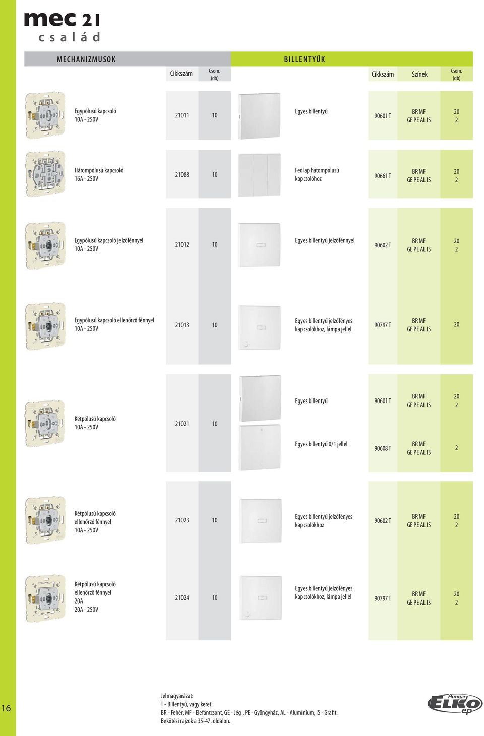 9060 T 0 Kétpólusú kapcsoló 0A - 50V 0 0 Egyes billentyű 0/ jellel 90608 T Kétpólusú kapcsoló ellenőrző fénnyel 0A - 50V 03 0 Egyes billentyű jelzőfényes kapcsolókhoz 9060 T 0 Kétpólusú kapcsoló