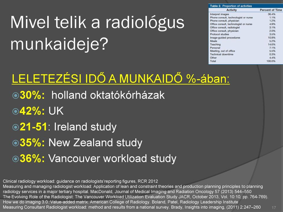 reporting figures, RCR 2012 Measuring and managing radiologist workload: Application of lean and constraint theories and production planning principles to planning radiology services in a major