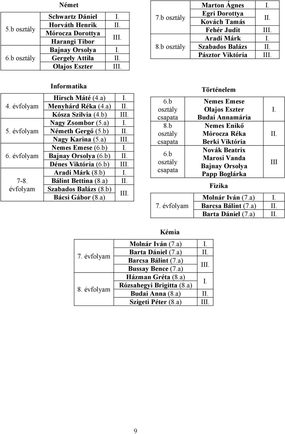 b) Dénes Viktória (6.b) Aradi Márk (8.b) Bálint Bettina (8.a) Szabados Balázs (8.b) Bácsi Gábor (8.