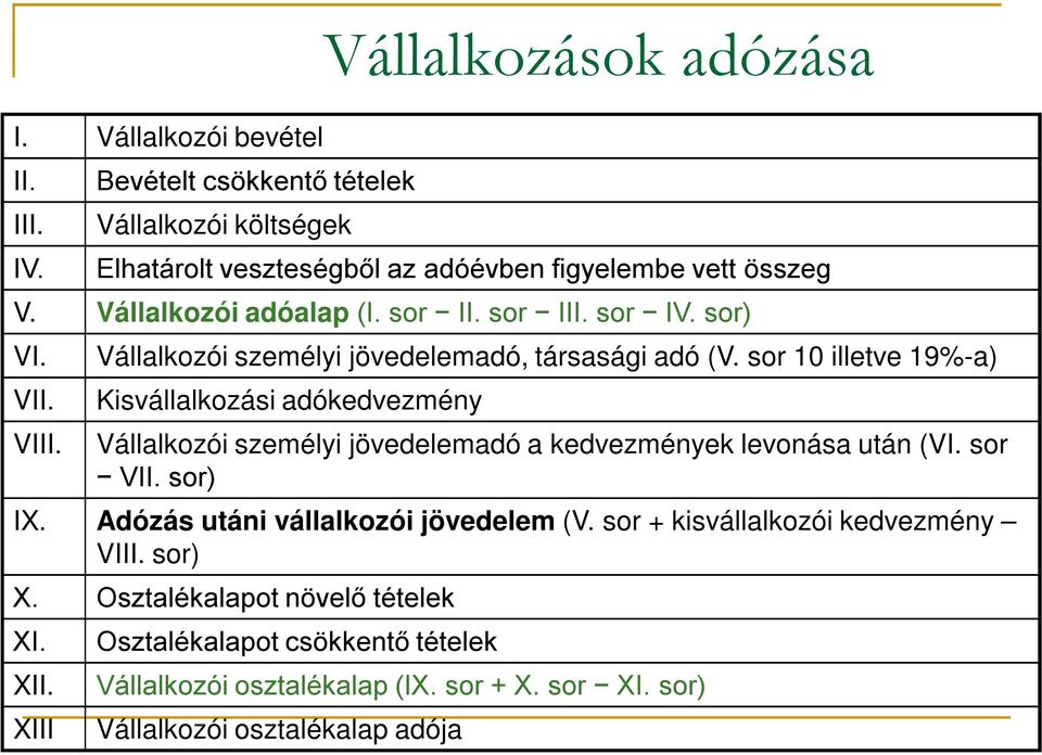 sor 10 illetve 19%-a) Kisvállalkozási adókedvezmény Vállalkozói személyi jövedelemadó a kedvezmények levonása után (VI. sor VII. sor) IX.