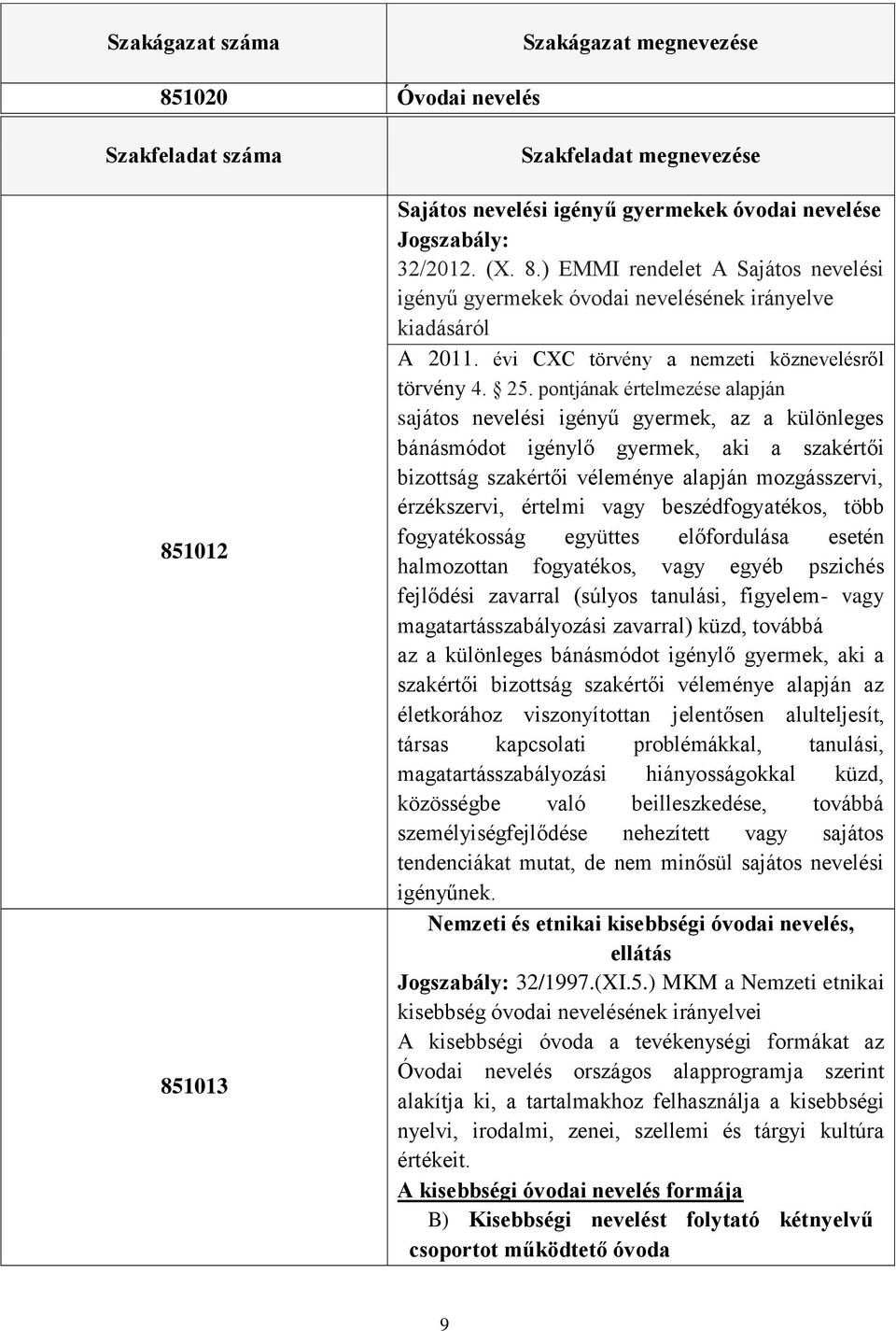 pontjának értelmezése alapján sajátos nevelési igényű gyermek, az a különleges bánásmódot igénylő gyermek, aki a szakértői bizottság szakértői véleménye alapján mozgásszervi, érzékszervi, értelmi