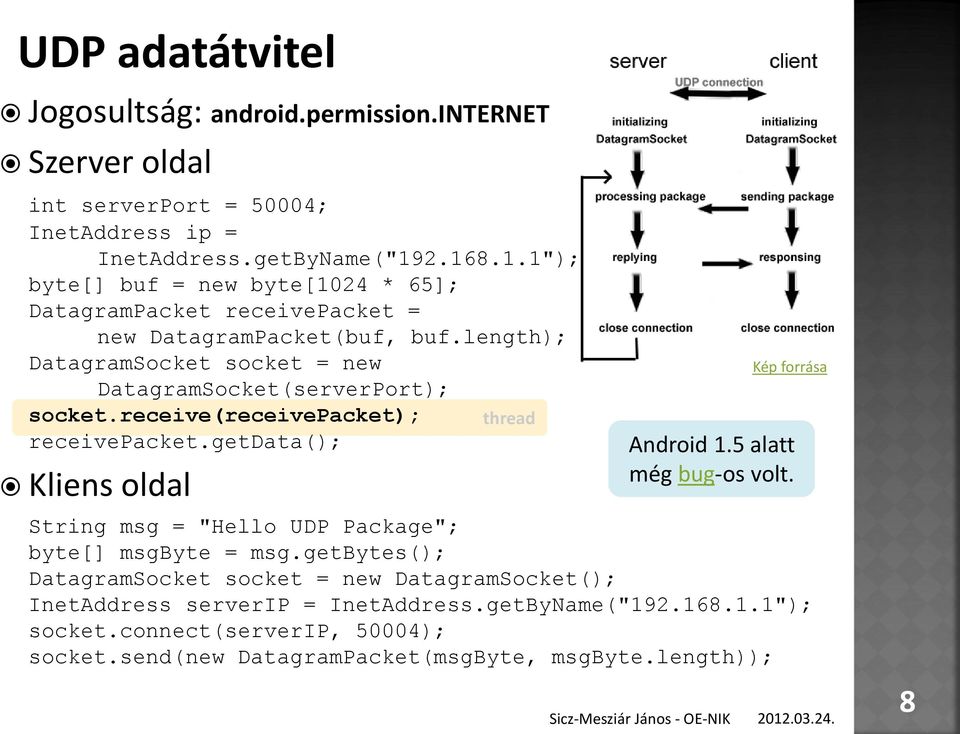 length); DatagramSocket socket = new DatagramSocket(serverPort); socket.receive(receivepacket); thread receivepacket.